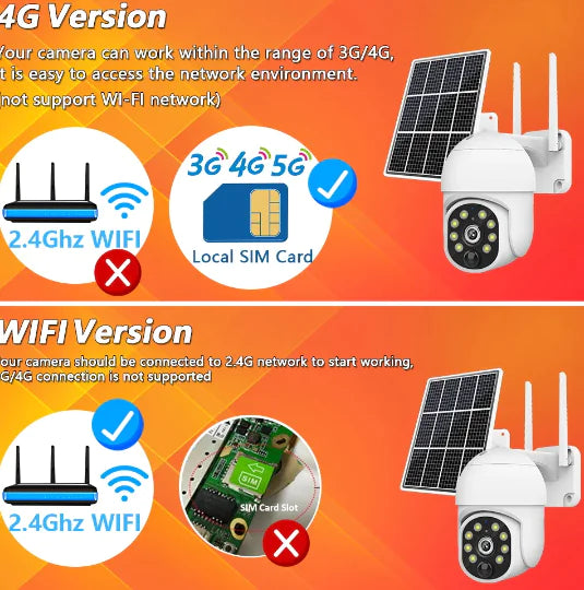 Solar Surveillance Camera Waterproof